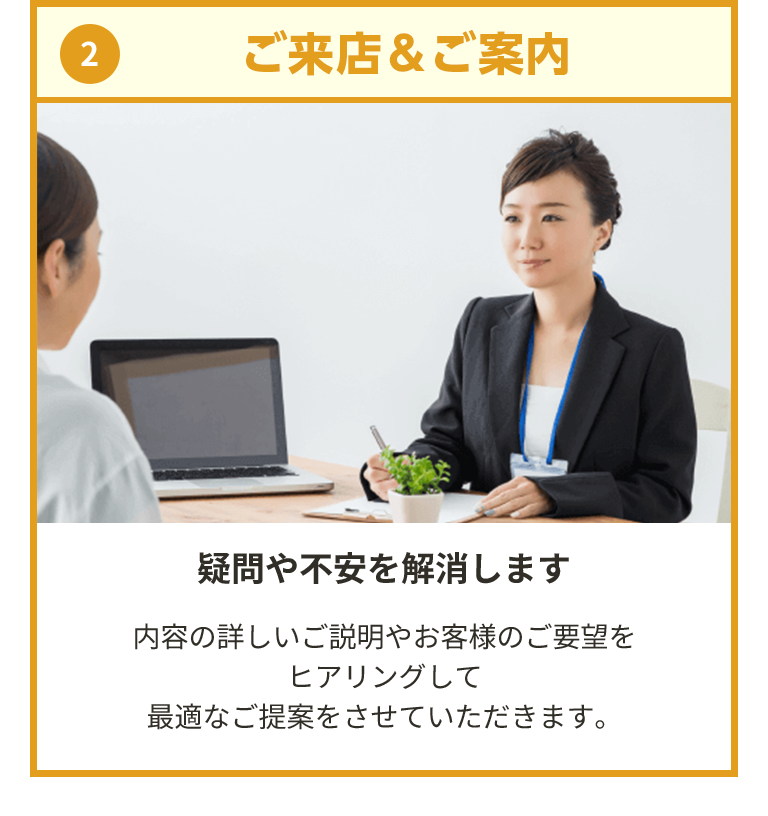 2.ご来店・ご案内