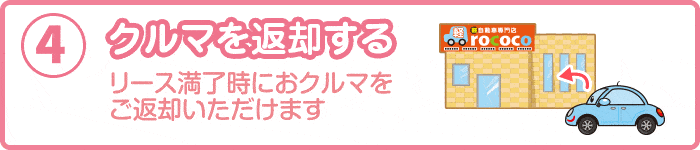 クルマを返却する　リース満了時におクルマをご返却いただけます