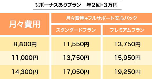 ボーナスプランあり