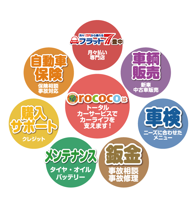 トータルサポート